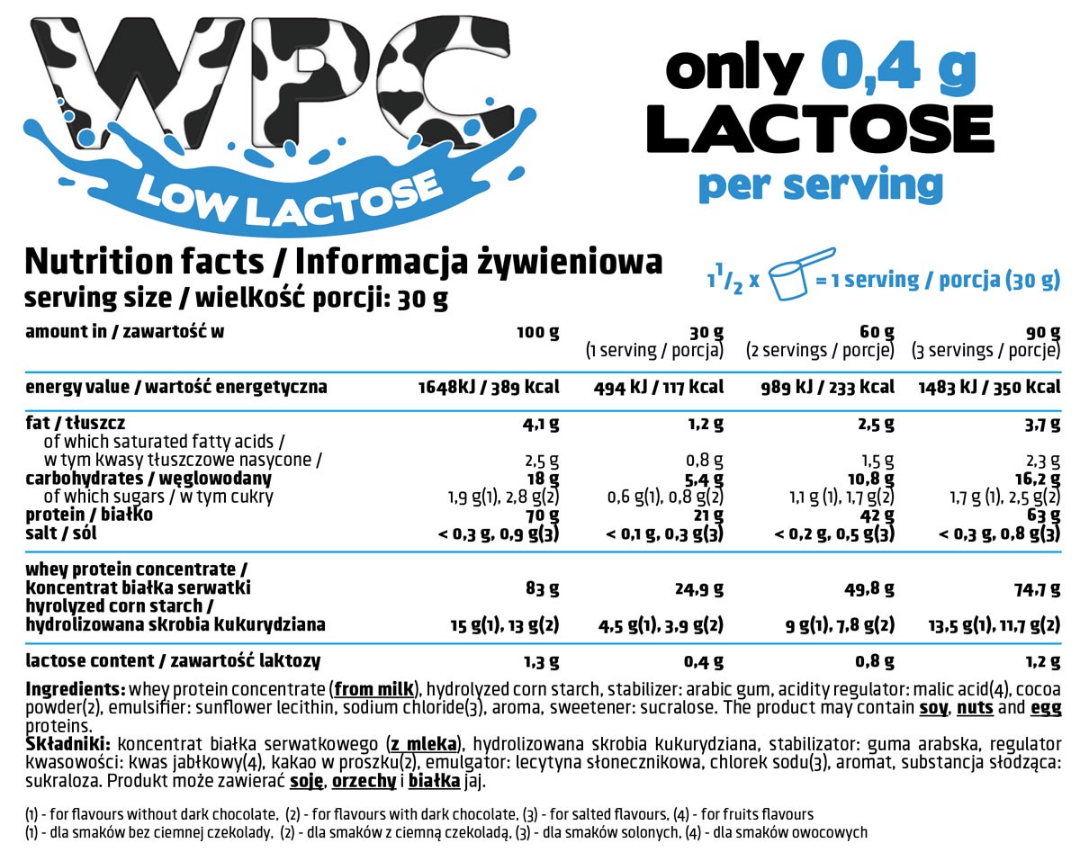 WPC Low Lactose - informacja żywieniowa